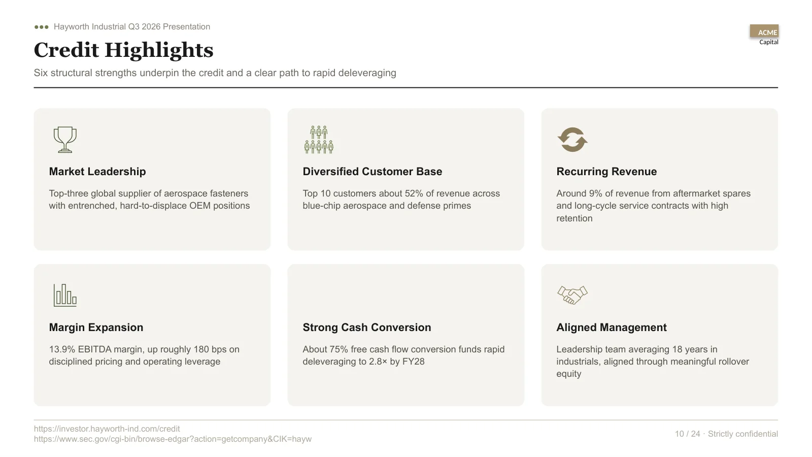 Credit highlights slide generated by gedonus