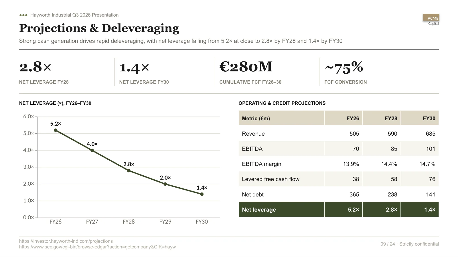 Projections & deleveraging slide generated by gedonus