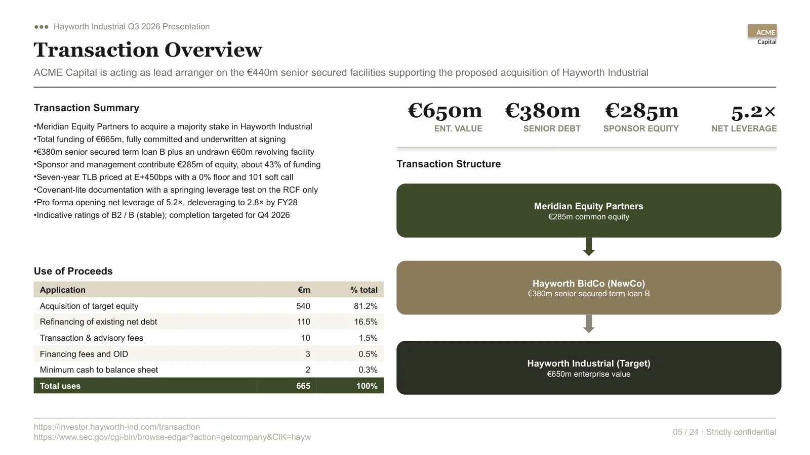 Transaction overview slide generated by gedonus
